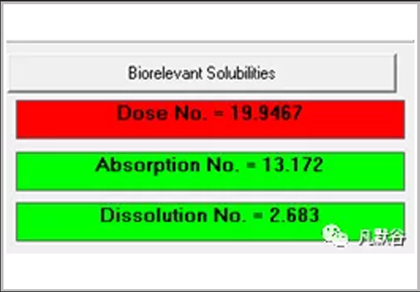 問(wèn)題解答|Dose No., Absorption No.和Dissolution No.都分別代表什么含義
