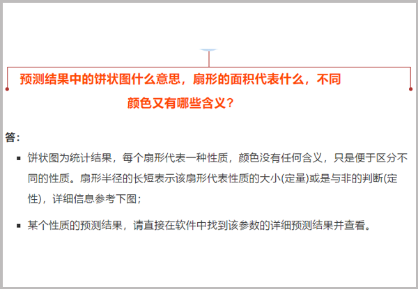 問(wèn)題解答|預測結果中圖形與顏色的含義